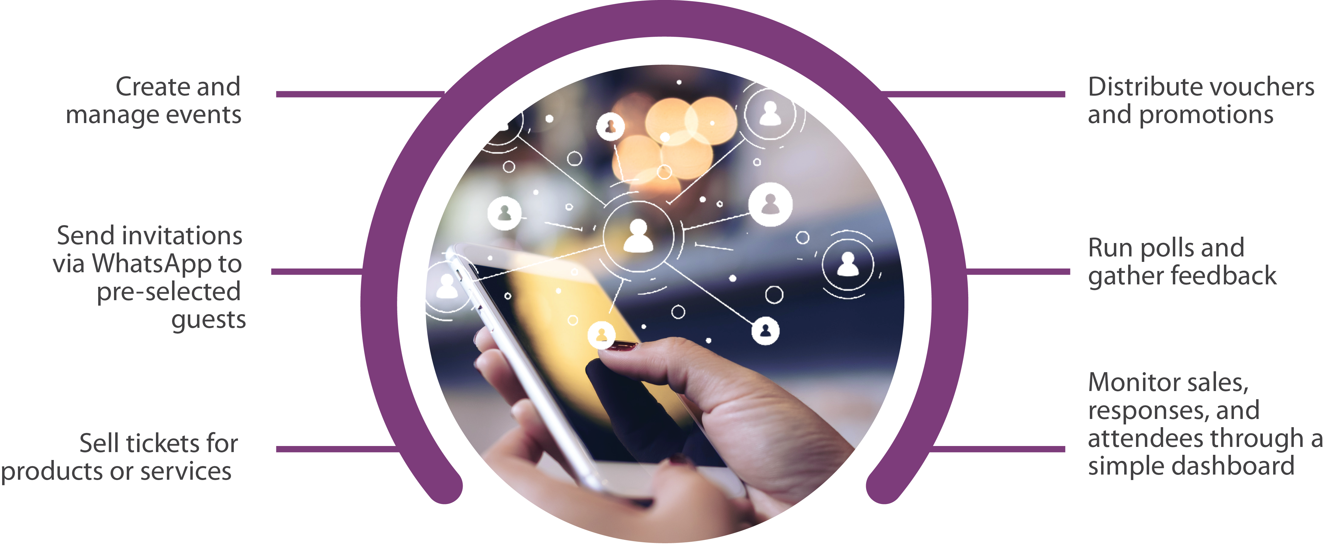 Dashboard with business features